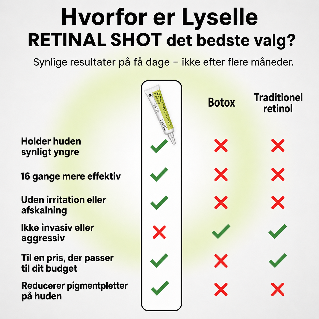 Lyselle™ – Næste generations alternativ til retinol